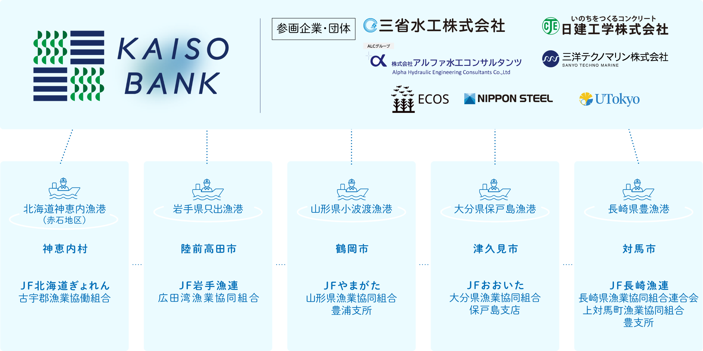 実施体制イメージ図